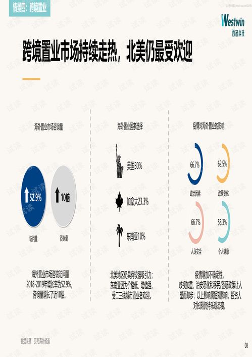 《2020中國跨境消費(fèi)研究報(bào)告》核心解讀與技術(shù)咨詢指引